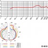 Инструментальный микрофон AKG D40 - Эврика | аренда звукового, светового, презентационного оборудования, аренда и прокат оборудования для мероприятий