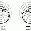 Инструментальный микрофон SHURE BETA 57A - Эврика | аренда звукового, светового, презентационного оборудования, аренда и прокат оборудования для мероприятий