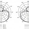 Профессиональная вокальная цифровая радиосистема SHURE QLXD24E/B58 G51 - Эврика | аренда звукового, светового, презентационного оборудования, аренда и прокат оборудования для мероприятий