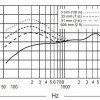 Профессиональная вокальная цифровая радиосистема SHURE QLXD24E/B58 G51 - Эврика | аренда звукового, светового, презентационного оборудования, аренда и прокат оборудования для мероприятий