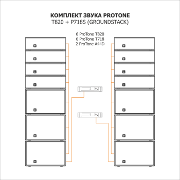 КОМПЛЕКТ ЗВУКА PROTONE T820 + P718S (GROUNDSTACK) - Эврика | аренда звукового, светового, презентационного оборудования, аренда и прокат оборудования для мероприятий