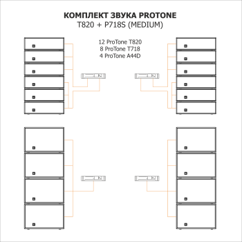 КОМПЛЕКТ ЗВУКА PROTONE T820 + P718S (MEDIUM) - Эврика | аренда звукового, светового, презентационного оборудования, аренда и прокат оборудования для мероприятий