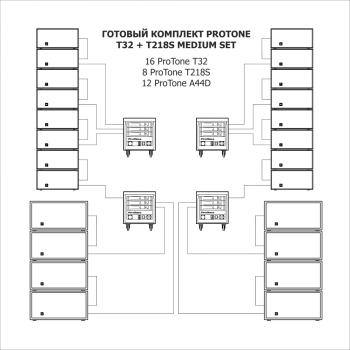 КОМПЛЕКТ ЗВУКА PROTONE T32 + Т218S (MEDIUM) - Эврика | аренда звукового, светового, презентационного оборудования, аренда и прокат оборудования для мероприятий